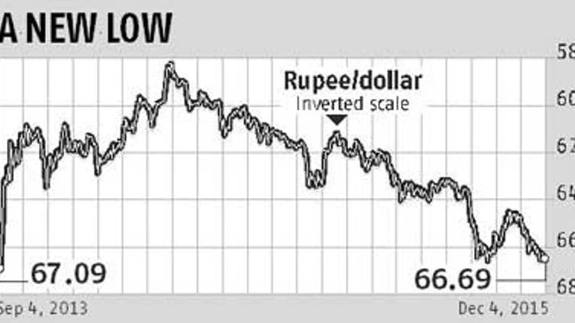 RBI intervention triggers stop-losses in the rupee RBI intervention triggers stop-losses in the rupee