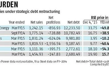 Banks on takeover drive of defaulting companies Banks on takeover drive of defaulting companies