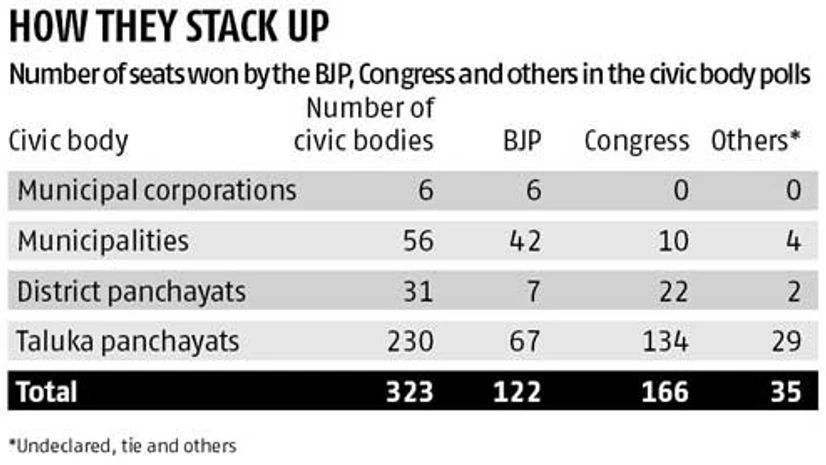 Vinay Umarji & Vimukt Dave: Time to go beyond just the urban agenda Vinay Umarji & Vimukt Dave: Time to go beyond just the urban agenda
