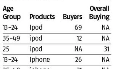 Problems and paradoxes Problems and paradoxes