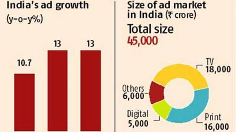 India's ad growth to remain steady in 2016, says media agency India's ad growth to remain steady in 2016, says media agency