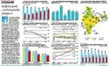 StatsGuru: India's report card on gender progress Click on graphic
