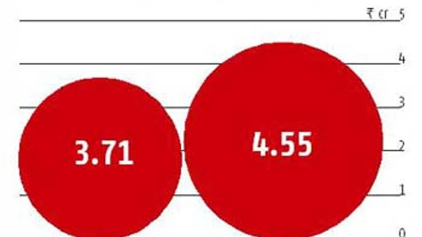 Special measures introduced for MSME exporters Special measures introduced for MSME exporters