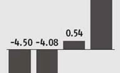 Equity mutual funds add 4 mn accounts in 2015 Equity mutual funds add 4 mn accounts in 2015