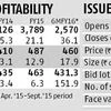 Alkem Lab: A new formula for investors