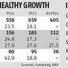 Dr Lal PathLabs: Diagnostics at a premium valuations