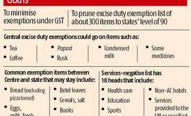 Exemption list to be pruned for GST Exemption list to be pruned for GST
