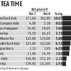 Tea stocks up on expectations of better margins