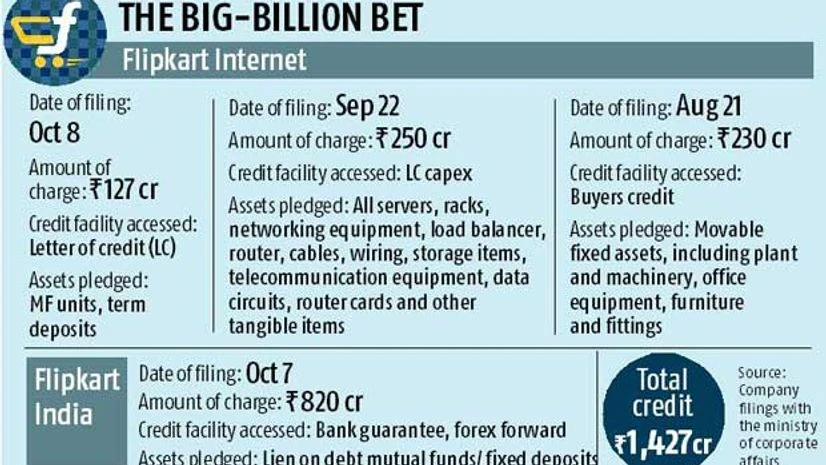 Flipkart arms pledge assets for Rs 1,400-cr credit Flipkart arms pledge assets for Rs 1,400-cr credit