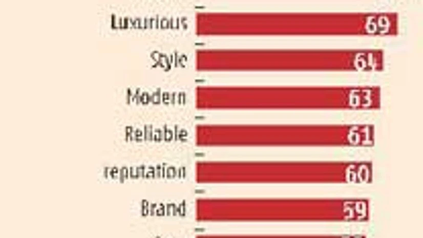 Luxury takes a deep dive Luxury takes a deep dive