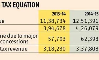<b>A K Bhattacharya:</b> More to it than meets the eye A K Bhattacharya: More to it than meets the eye