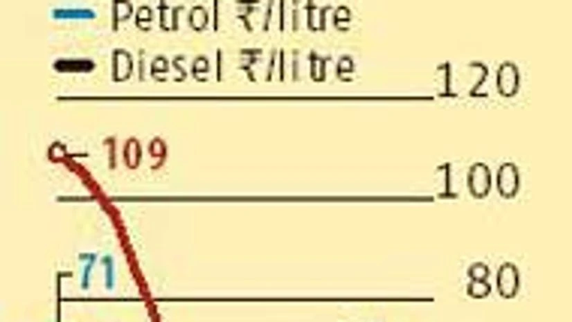 India to save Rs 2 lakh cr on crude imports as oil hits 11-year low India to save Rs 2 lakh cr on crude imports as oil hits 11-year low