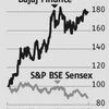 Bajaj Fin: Rich valuations might cap upside