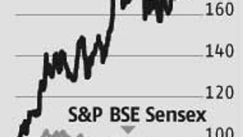 Bajaj Fin: Rich valuations might cap upside Bajaj Fin: Rich valuations might cap upside