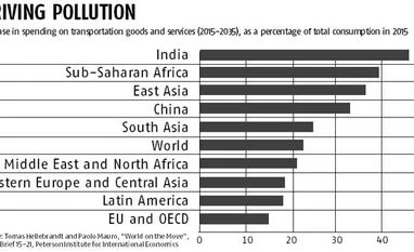 <b>Paolo Mauro:</b> Transport and climate change Paolo Mauro: Transport and climate change
