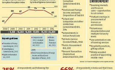 Public, private sector vigilance officers join hands to fight graft Public, private sector vigilance officers join hands to fight graft