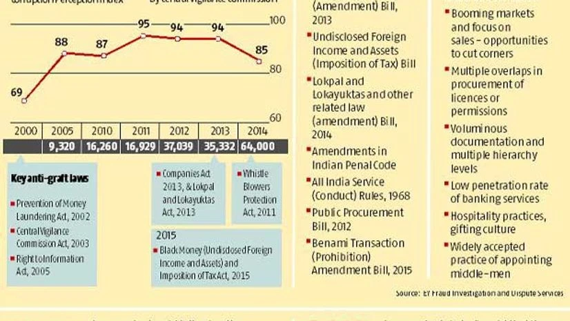 Public, private sector vigilance officers join hands to fight graft Public, private sector vigilance officers join hands to fight graft