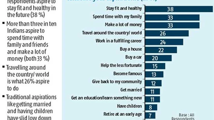 Data Tracker: Rich, fit and healthy Data Tracker: Rich, fit and healthy
