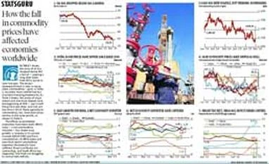 StatsGuru: How the fall in commodity prices have affected economies worldwide StatsGuru: How the fall in commodity prices have affected economies worldwide