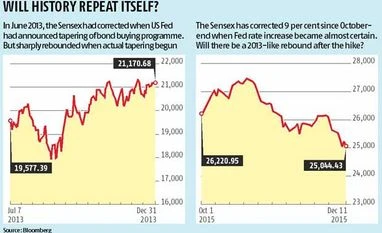 Market stares at volatility as easy-money era set to end Market stares at volatility as easy-money era set to end