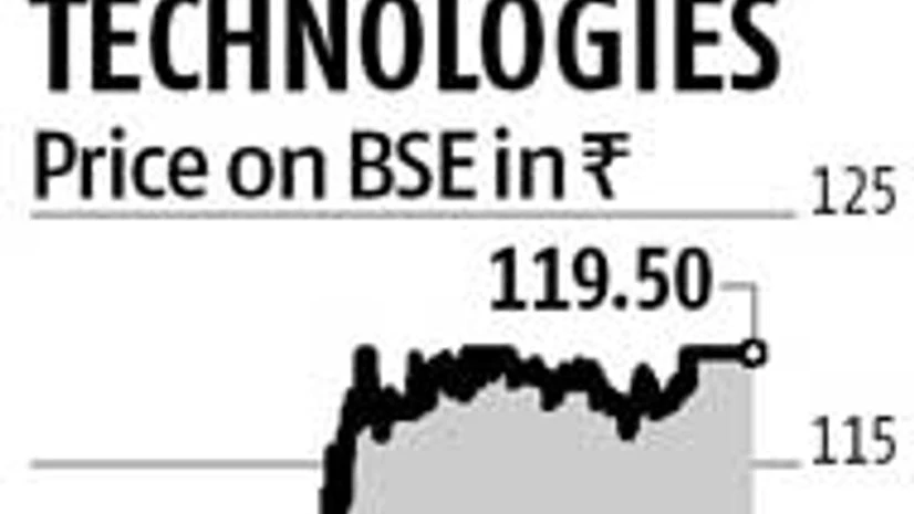 Financial Technologies' stock up on HC directive Financial Technologies' stock up on HC directive
