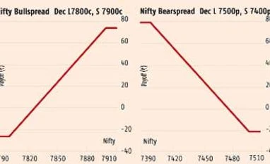 Nifty level of 7,530 is crucial Nifty level of 7,530 is crucial