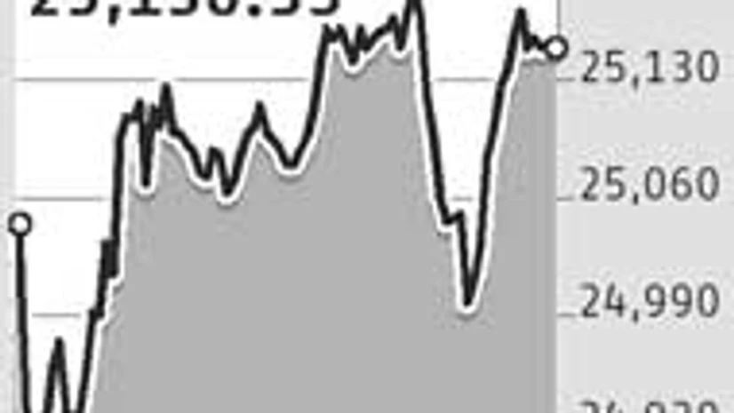 Markets brace for Fed action Markets brace for Fed action