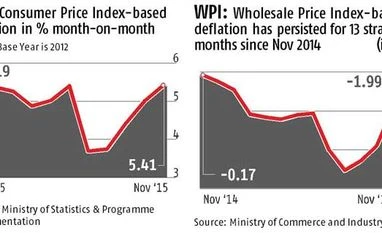 Food prices up even as WPI decline continues Food prices up even as WPI decline continues