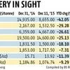 Base metals likely to see recovery