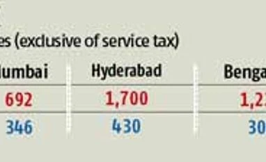 User fee reduced by 89% at Delhi airport but implementation stayed User fee reduced by 89% at Delhi airport but implementation stayed