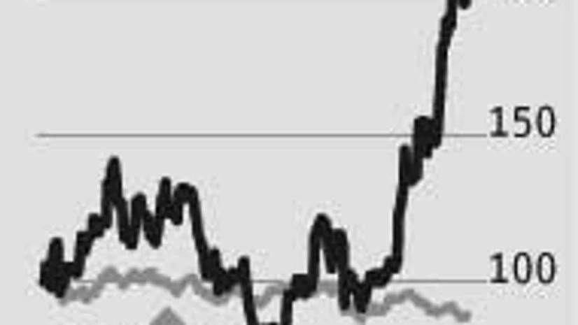 Aviation stocks: Riding the re-rating wave Aviation stocks: Riding the re-rating wave