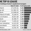 Equity fund heads juggled top picks in 2015