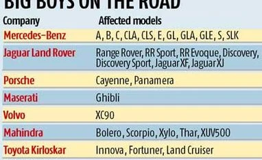 Luxury cars hard hit by SC ban Luxury cars hard hit by SC ban