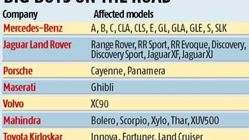 Luxury cars hard hit by SC ban Luxury cars hard hit by SC ban