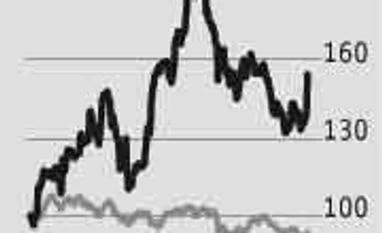 BEML: Board this train as bumpy ride may end BEML: Board this train as bumpy ride may end