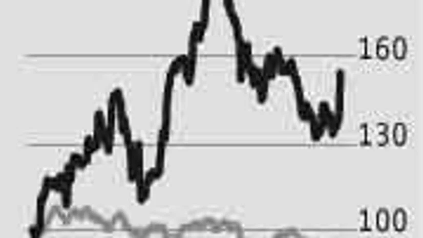 BEML: Board this train as bumpy ride may end BEML: Board this train as bumpy ride may end