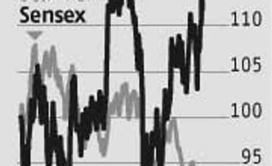 RIL: Is the tide turning in its favour? RIL: Is the tide turning in its favour?