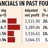 Slow sales growth driving HUL to make acquisitions, say analysts