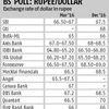 Rupee to remain stable in 2016: BS Poll