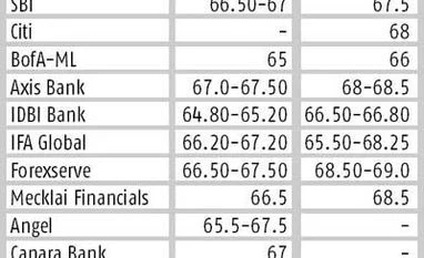 Rupee to remain stable in 2016: BS Poll Rupee to remain stable in 2016: BS Poll