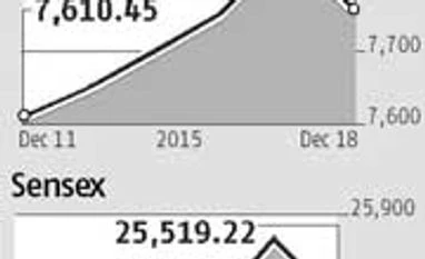 Markets close in the red after 4 days of gains Markets close in the red after 4 days of gains