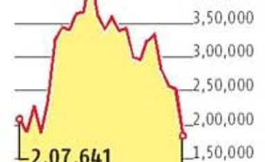 Turnover on exchanges dips to pre-Modi levels Turnover on exchanges dips to pre-Modi levels