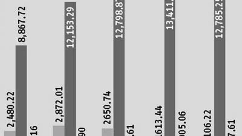 Will e-retail spur growth for Apollo Tyres? Will e-retail spur growth for Apollo Tyres?
