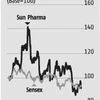 Earnings estimates and target prices cuts for Sun Pharma