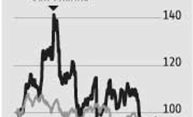 Earnings estimates and target prices cuts for Sun Pharma Earnings estimates and target prices cuts for Sun Pharma