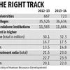 Gross enrolment ratio in higher education zooms