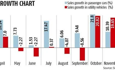 Utility vehicles racing faster than cars Utility vehicles racing faster than cars