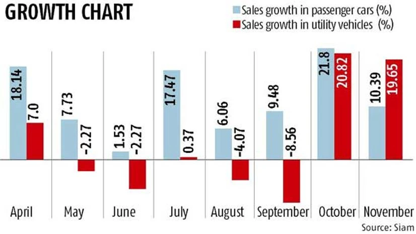 Utility vehicles racing faster than cars Utility vehicles racing faster than cars