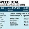 RCom, Aircel in talks to merge wireless biz