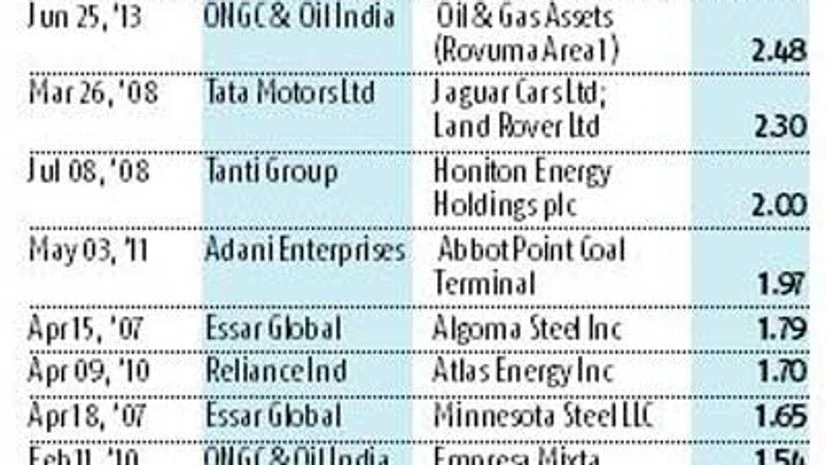 Many air pockets in India Inc's global flight Many air pockets in India Inc's global flight